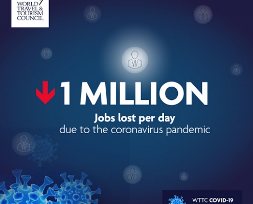 WTTC updates on coronavirus